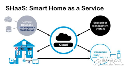 對話Wi-Fi之父Cees Links 新一代無線技術(shù)如何驅(qū)動物聯(lián)網(wǎng)服務(wù)的未來