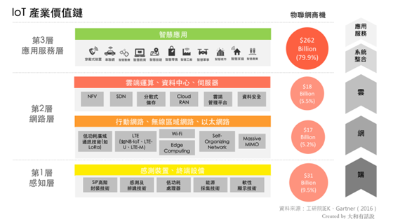 萬物聯(lián)網(wǎng)時代 淺析低功耗廣域網(wǎng)技術(shù)趨勢——LoRa、SIGFOX與NB-IoT的競合之路